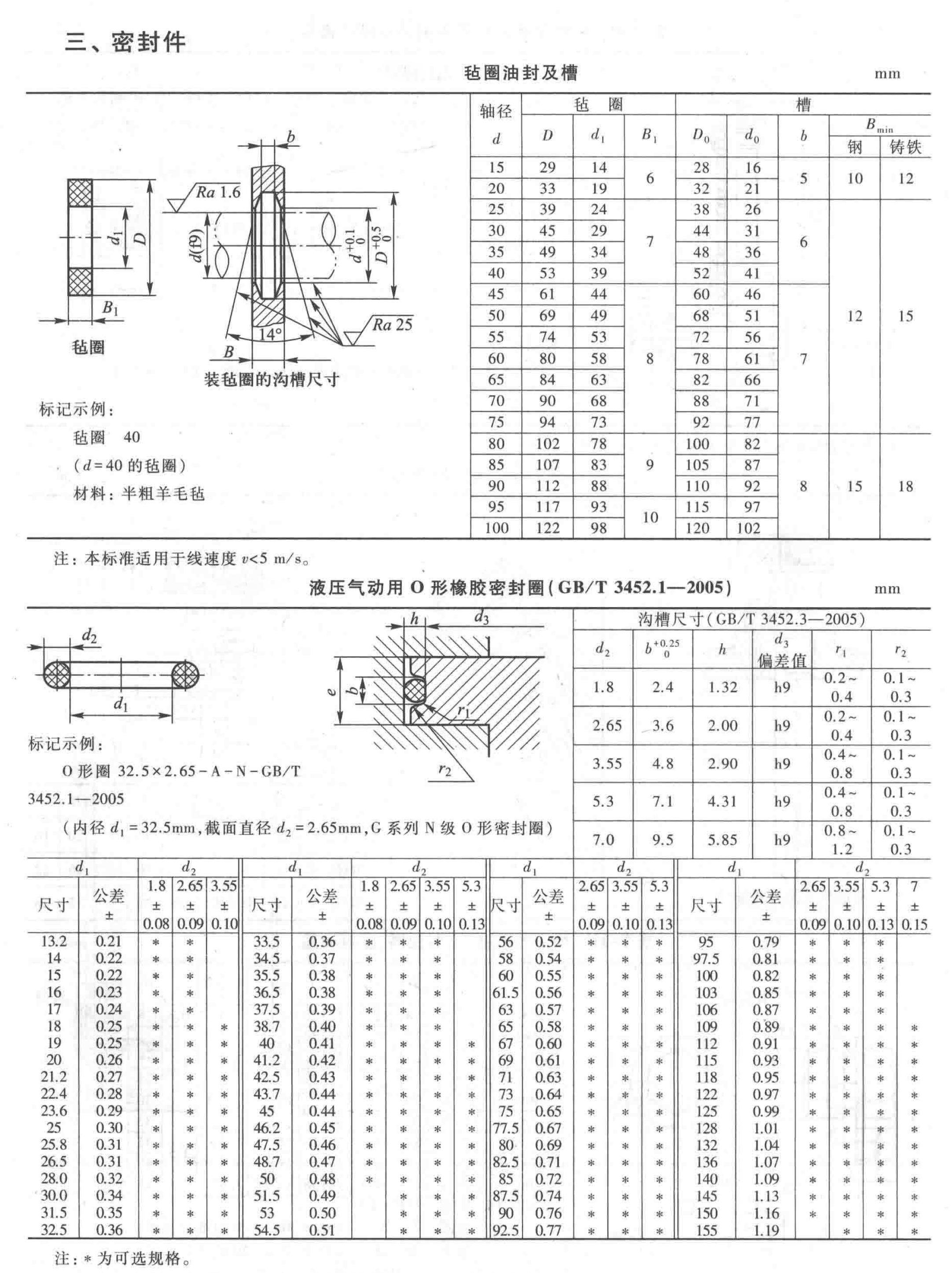 密封件1
