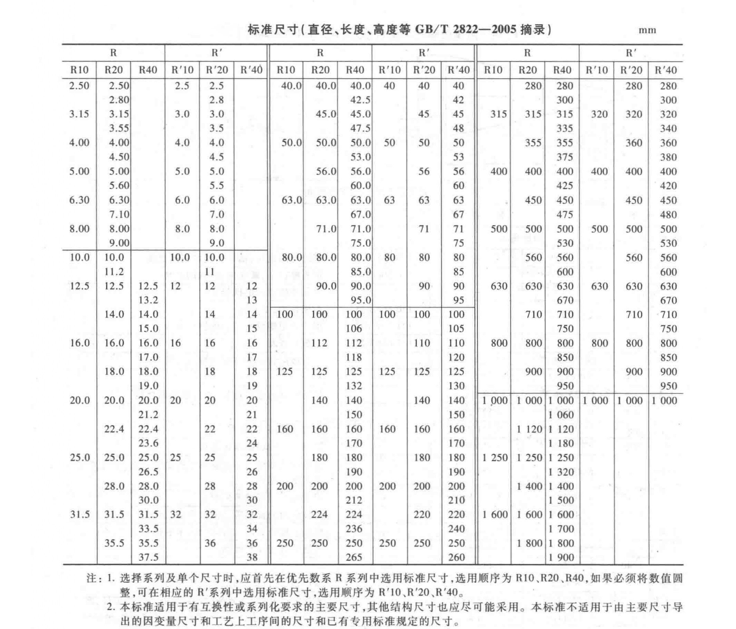 标准尺寸表