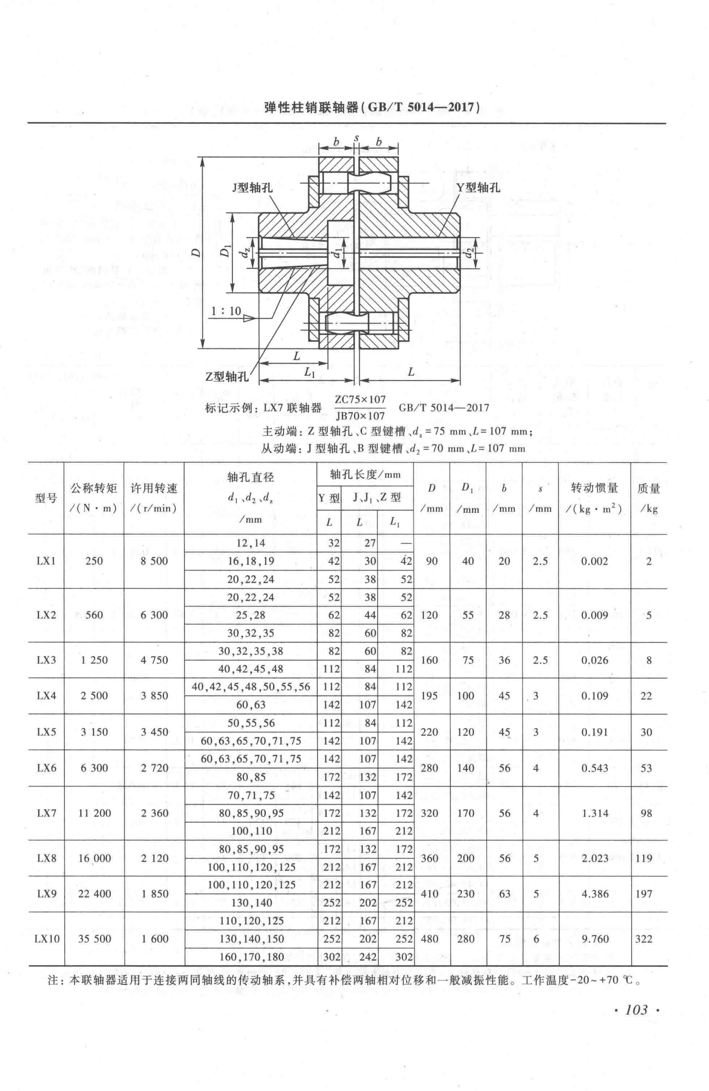 弹性柱销联轴器型号图片